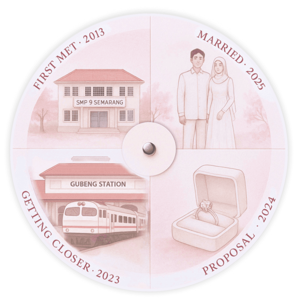 Story Wheel